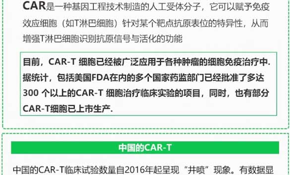 读懂cart