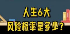 <b>视频 | 人生有哪六大风险？其发生概率是多少？</b>